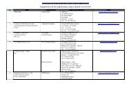 LIST OF EMPANELLED SCADA IMPLEMENTATION ... - R-APDRP