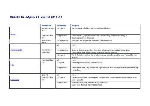 Distrikt 46 - Møder i 1. kvartal 2012 -13