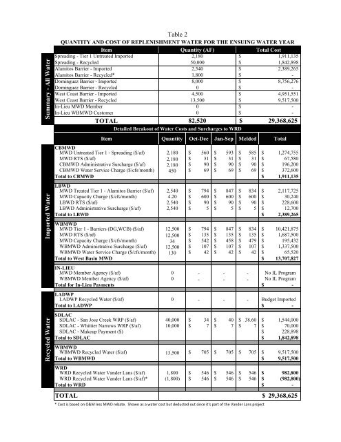 Download pdf - Water Replenishment District of Southern California