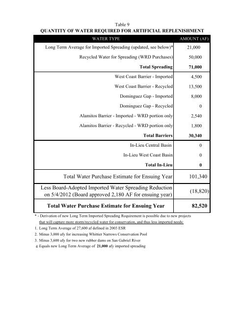 Download pdf - Water Replenishment District of Southern California