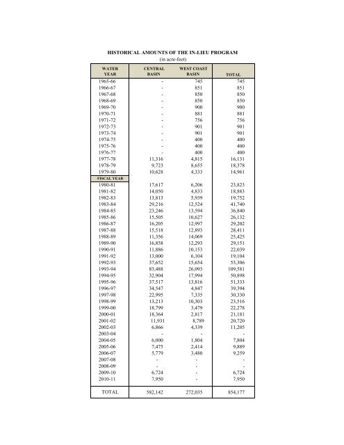 Download pdf - Water Replenishment District of Southern California