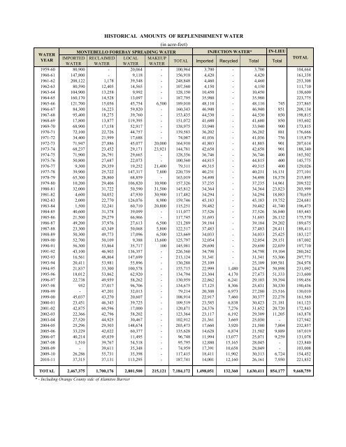 Download pdf - Water Replenishment District of Southern California