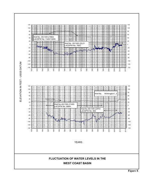 Download pdf - Water Replenishment District of Southern California