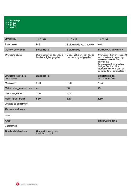 Anvendelser - Sønderborg.dk