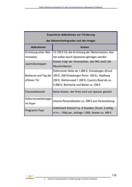 2. Analyse - IfW