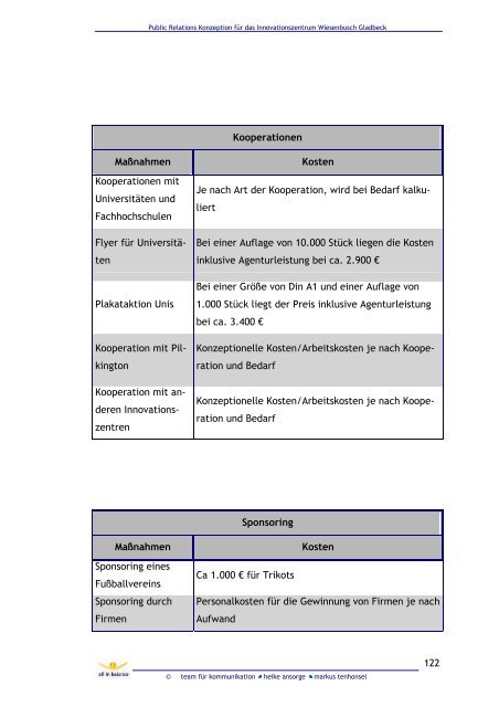 2. Analyse - IfW