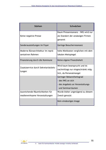 2. Analyse - IfW