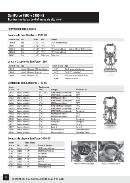 Catálogo de equipos SaniForce