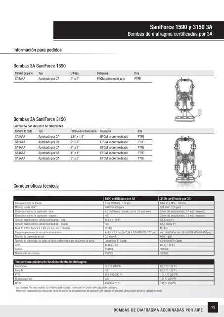 Catálogo de equipos SaniForce