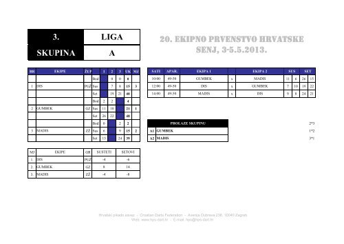 3 LIGA 20 EKIPNO PRVENSTVO HRVATSKE SKUPINA A Senj 3-5.5.2013