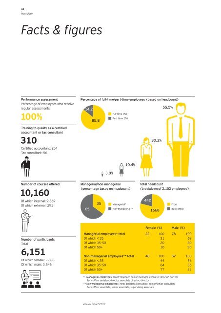 Annual report for the fiscal year from 1 July 2011 to 30 June 2012