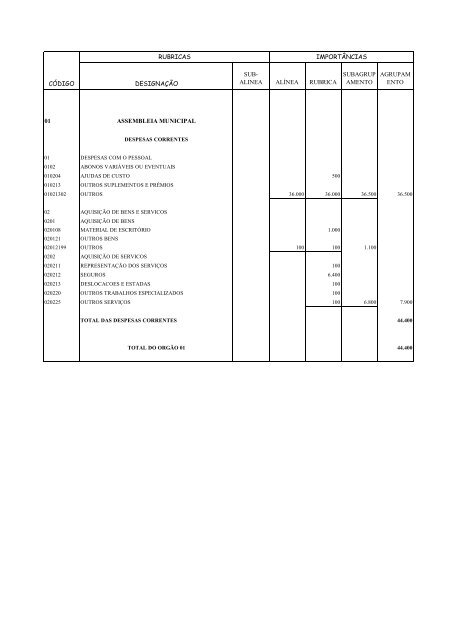 orçamento detalhado das despesas