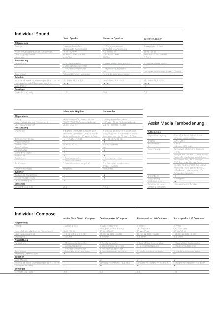 LOEWE_Katalog_2010_de (pdf, 7,90 MB)Oktober 2010 - oli.cc