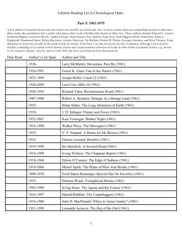 Lifetime Reading List in Chronological Order Part ... - Terpening, Ron