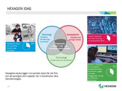 PRESENTATION AV HEXAGON