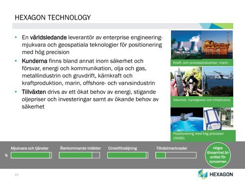 PRESENTATION AV HEXAGON