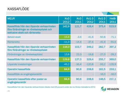 PRESENTATION AV HEXAGON