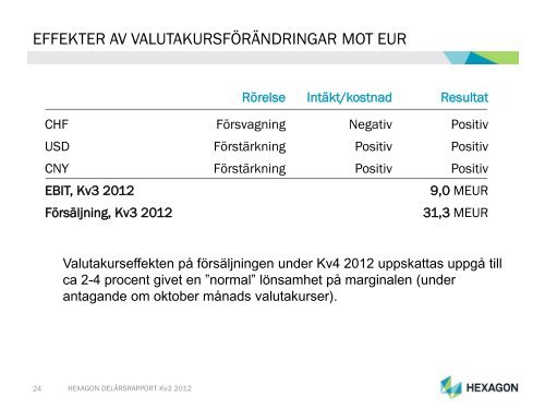 PRESENTATION AV HEXAGON