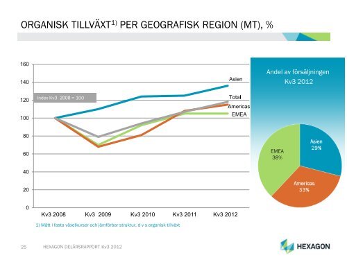 PRESENTATION AV HEXAGON