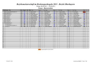Bezirksmeisterschaft im Breitensportkegeln 2011 - Bezirk Oberbayern