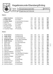 Kegelkreisrunde Ebersberg/Erding