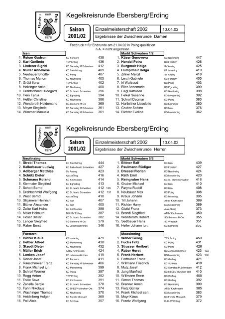 Kegelkreisrunde Ebersberg/Erding