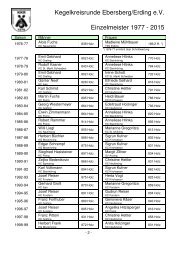 Kegelkreisrunde Ebersberg/Erding e.V Einzelmeister 1977 - 2015