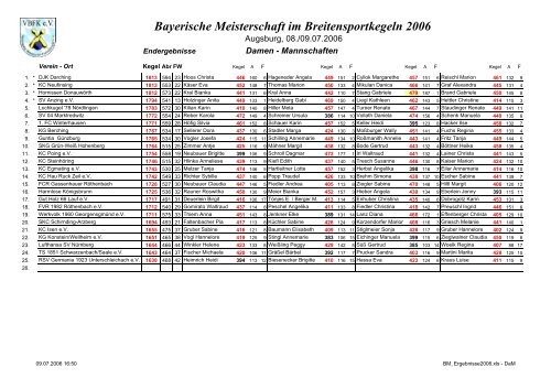 Bayerische Breitensport - Meisterschaften der Freizeitkegler 2006