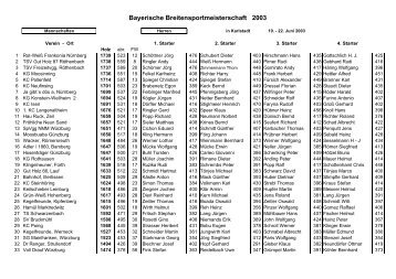 Bayerische Breitensportmeisterschaft 2003