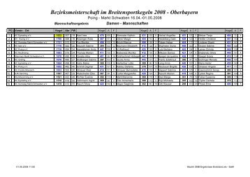 Bezirksmeisterschaft im Breitensportkegeln 2008 - Oberbayern