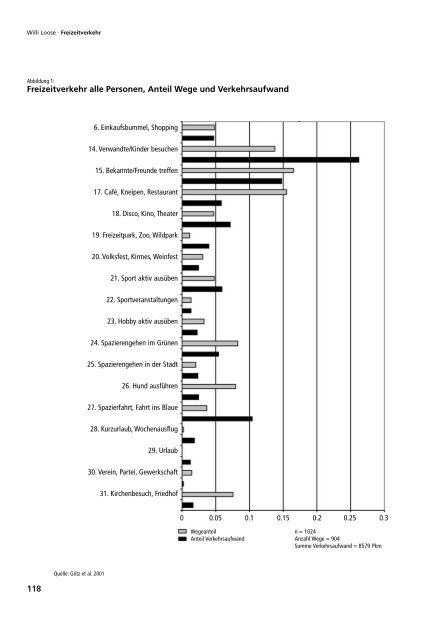 Freizeitgesellschaft zwischen Umwelt, SpaÃŸ und ... - Ã–ko-Institut eV