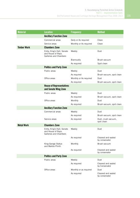 OLD PARLIAMENT HOUSE AND CURTILAGE HERITAGE MANAGEMENT PLAN 2008–2013