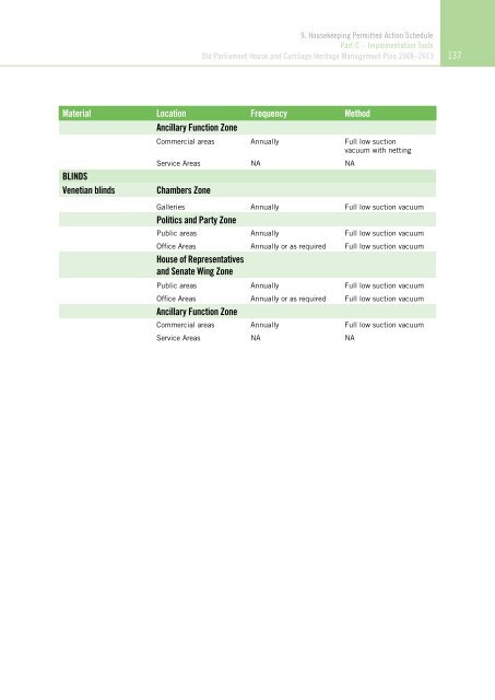 OLD PARLIAMENT HOUSE AND CURTILAGE HERITAGE MANAGEMENT PLAN 2008–2013