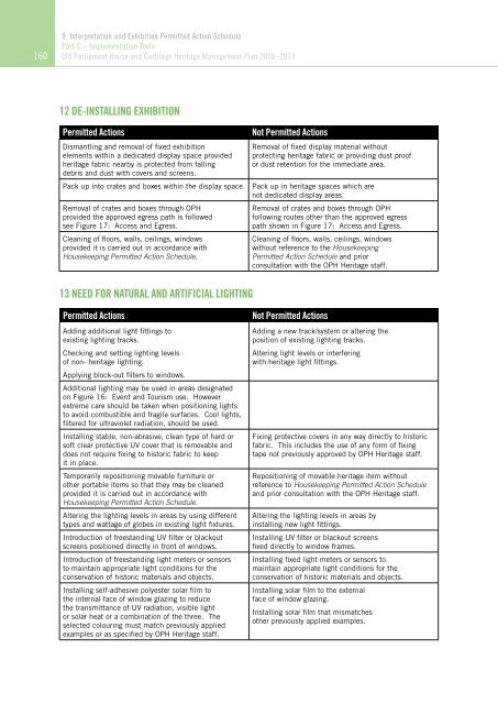 OLD PARLIAMENT HOUSE AND CURTILAGE HERITAGE MANAGEMENT PLAN 2008–2013