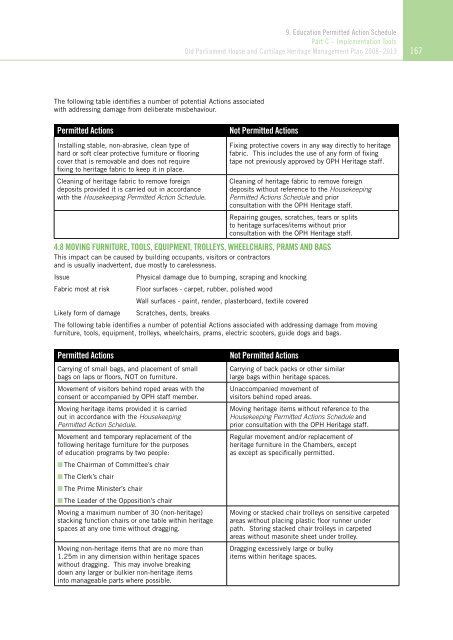 OLD PARLIAMENT HOUSE AND CURTILAGE HERITAGE MANAGEMENT PLAN 2008–2013