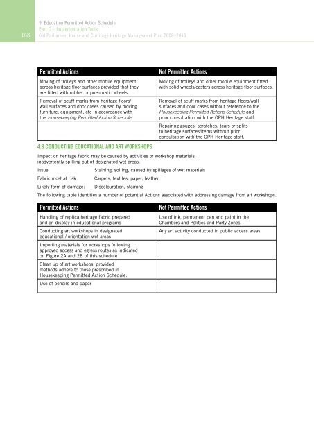 OLD PARLIAMENT HOUSE AND CURTILAGE HERITAGE MANAGEMENT PLAN 2008–2013