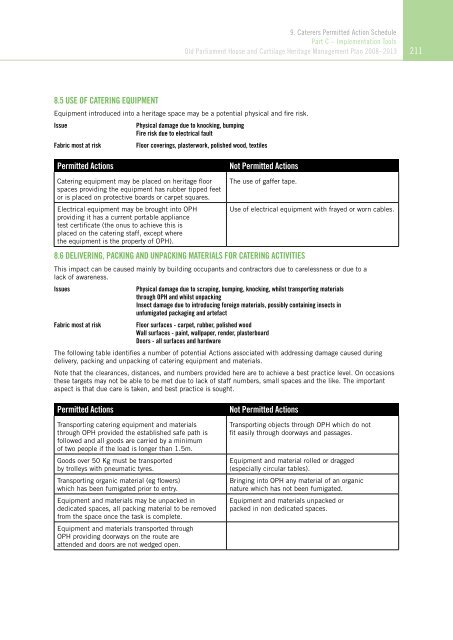 OLD PARLIAMENT HOUSE AND CURTILAGE HERITAGE MANAGEMENT PLAN 2008–2013