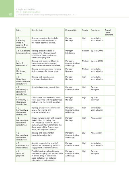 OLD PARLIAMENT HOUSE AND CURTILAGE HERITAGE MANAGEMENT PLAN 2008–2013