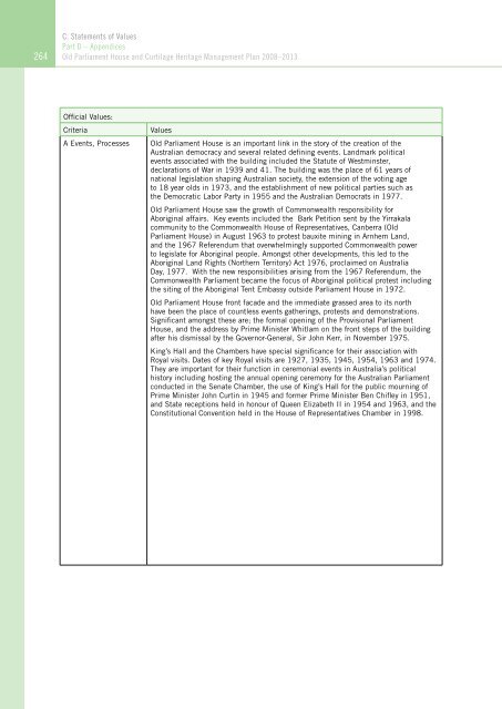 OLD PARLIAMENT HOUSE AND CURTILAGE HERITAGE MANAGEMENT PLAN 2008–2013