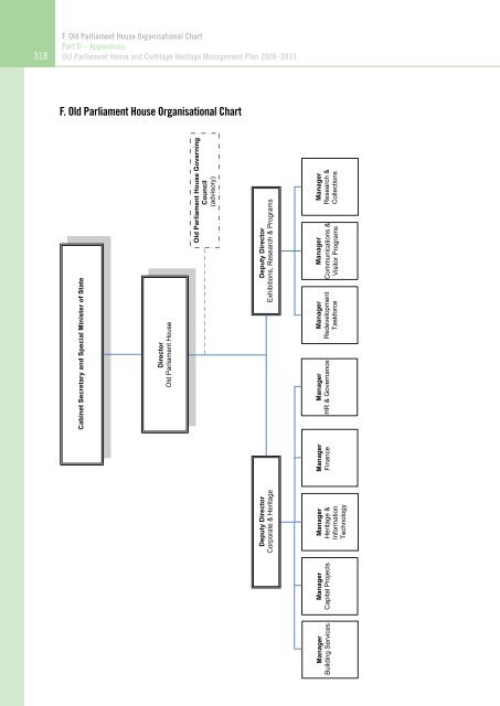 OLD PARLIAMENT HOUSE AND CURTILAGE HERITAGE MANAGEMENT PLAN 2008–2013