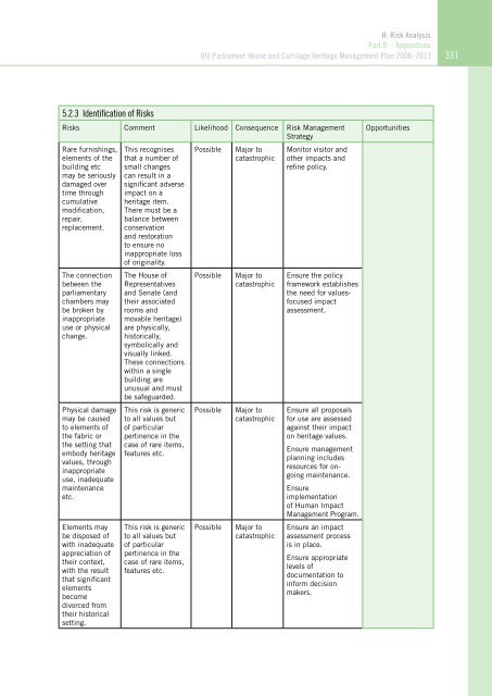 OLD PARLIAMENT HOUSE AND CURTILAGE HERITAGE MANAGEMENT PLAN 2008–2013