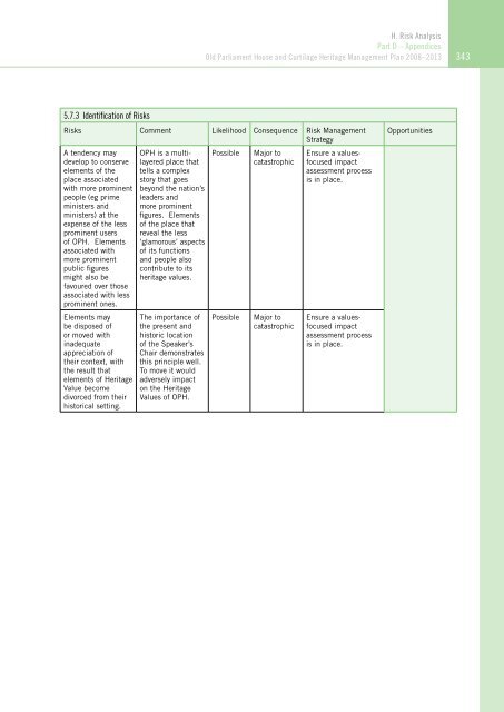 OLD PARLIAMENT HOUSE AND CURTILAGE HERITAGE MANAGEMENT PLAN 2008–2013