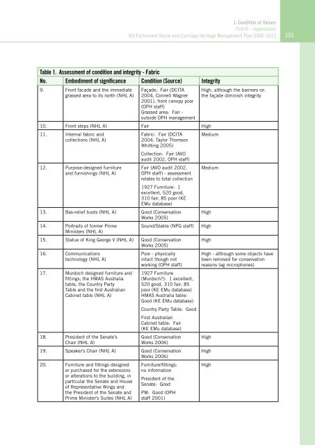 OLD PARLIAMENT HOUSE AND CURTILAGE HERITAGE MANAGEMENT PLAN 2008–2013