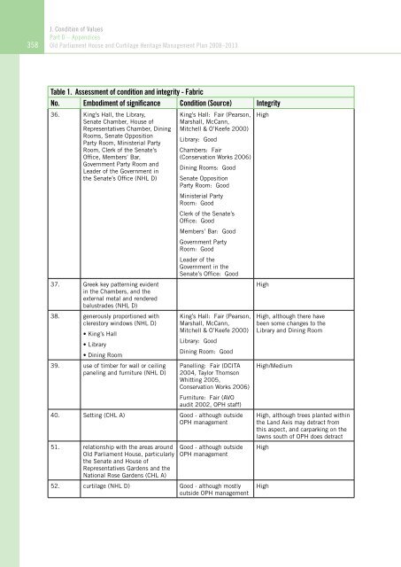 OLD PARLIAMENT HOUSE AND CURTILAGE HERITAGE MANAGEMENT PLAN 2008–2013