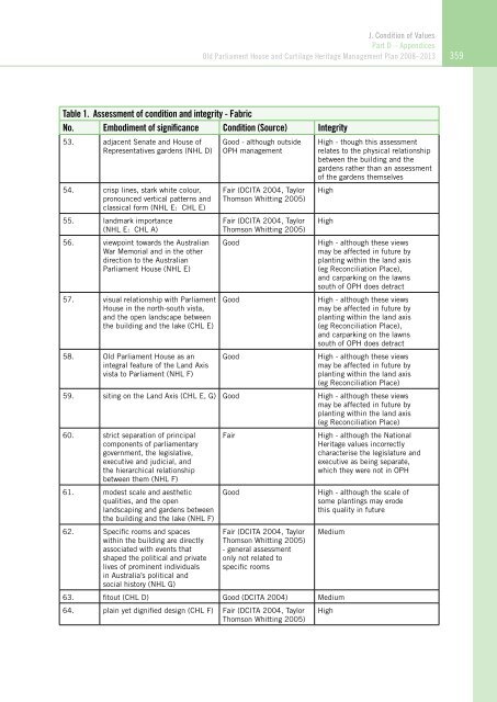 OLD PARLIAMENT HOUSE AND CURTILAGE HERITAGE MANAGEMENT PLAN 2008–2013