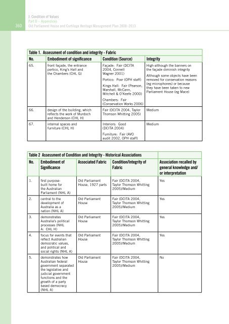 OLD PARLIAMENT HOUSE AND CURTILAGE HERITAGE MANAGEMENT PLAN 2008–2013