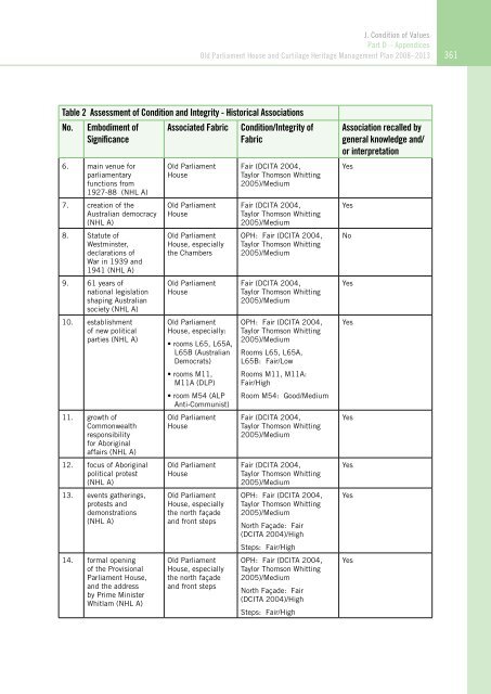 OLD PARLIAMENT HOUSE AND CURTILAGE HERITAGE MANAGEMENT PLAN 2008–2013