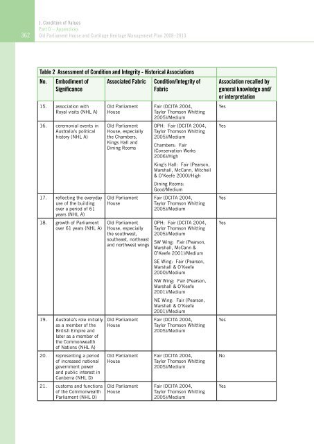 OLD PARLIAMENT HOUSE AND CURTILAGE HERITAGE MANAGEMENT PLAN 2008–2013