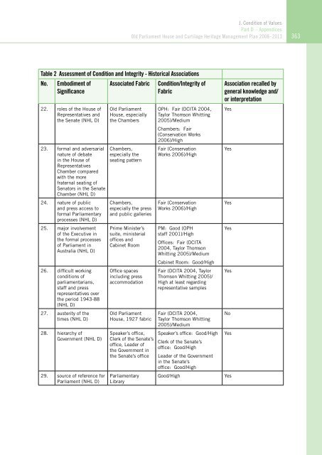 OLD PARLIAMENT HOUSE AND CURTILAGE HERITAGE MANAGEMENT PLAN 2008–2013