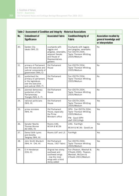 OLD PARLIAMENT HOUSE AND CURTILAGE HERITAGE MANAGEMENT PLAN 2008–2013